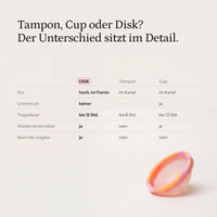 PERIOD Menstruationsdisk – Tampon, Cup oder Disk? Der Unterschied sitzt im Detail.