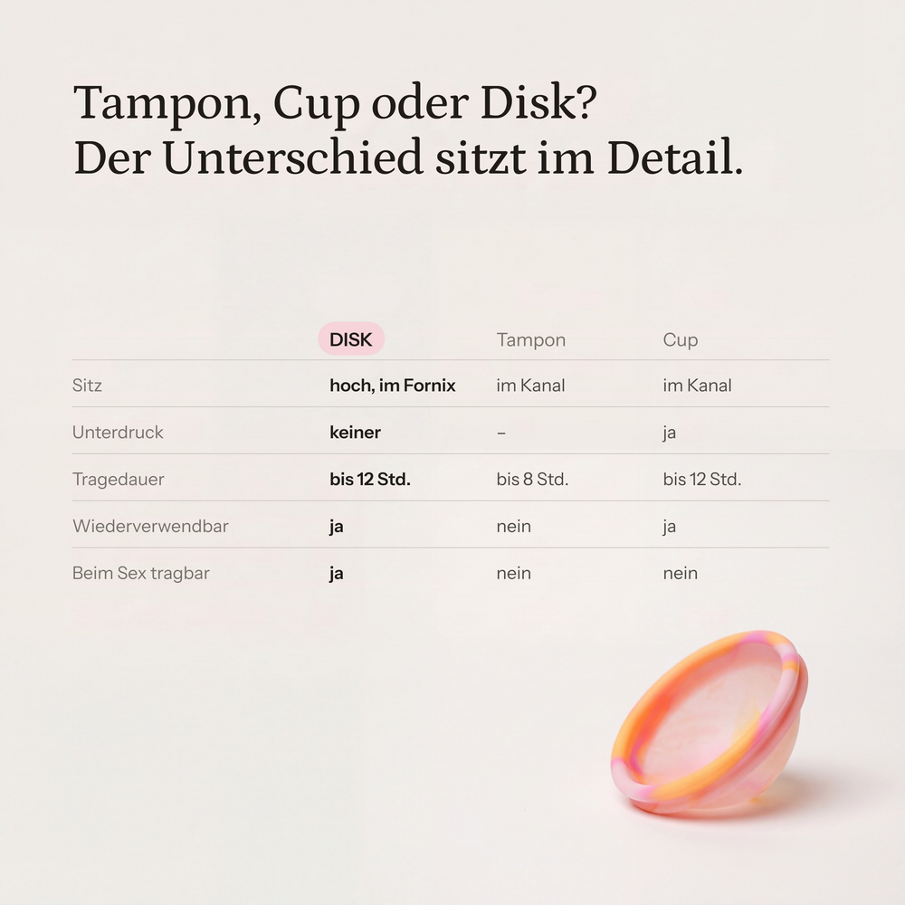Active Cycle Premium Bundle – Tampon, Cup oder Disk? Der Unterschied sitzt im Detail.